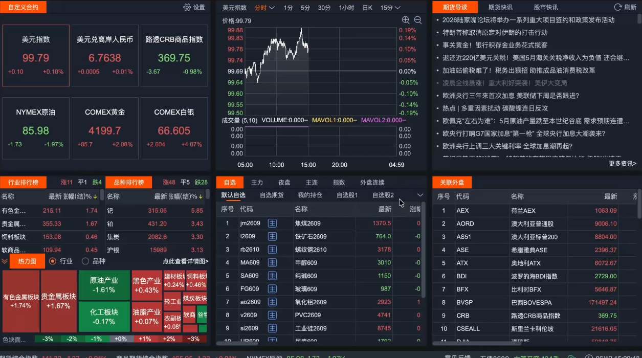 2026期货短线实战课(更新6月)-天梦资源网
