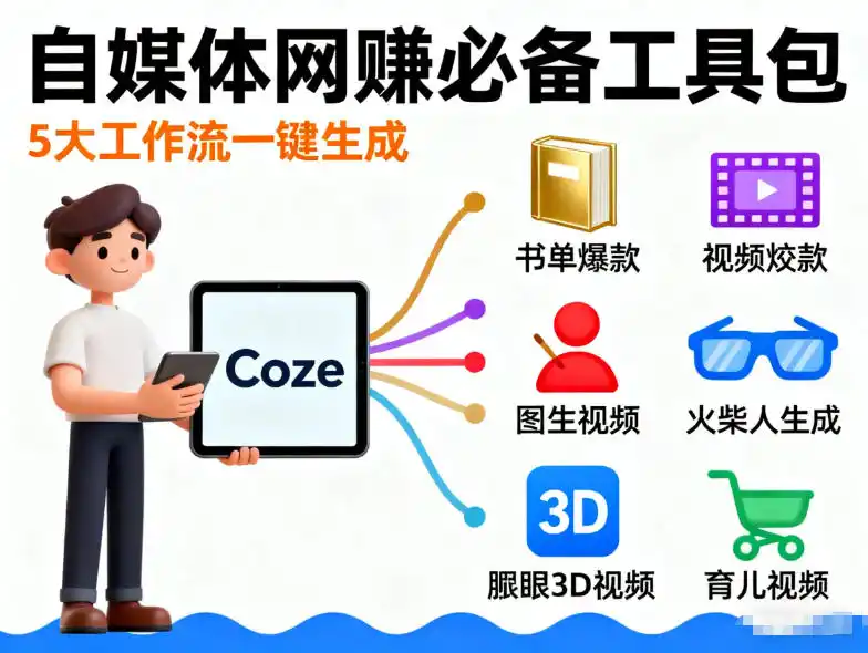 Coze工作流合集，内容一共100份左右，内容丰富，可以提供工作效率-天梦资源网
