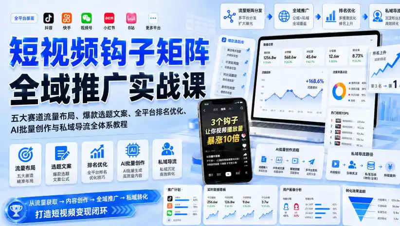 短视频钩子矩阵全域推广实战课｜五大赛道流量布局、爆款选题文案、全平台排名优化、AI批量创作与私域导流全体系教程-天梦资源网