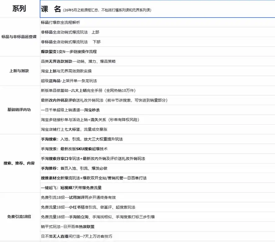 图片[1]-2026淘天开单秘籍PRO实战陪跑课程：全套落地运营玩法，一站式解决淘宝流量低、不出单难题(更新260823-天梦资源网