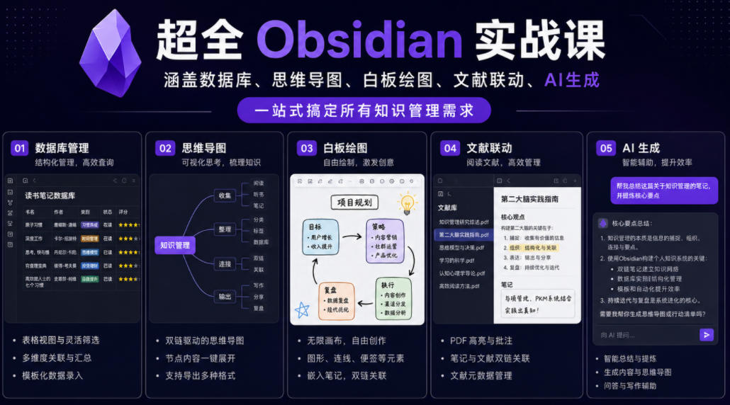 超全Obsidian实战课，涵盖数据库、思维导图、白板绘图、文献联动、AI生成，一站式搞定所有知识管理需求-天梦资源网