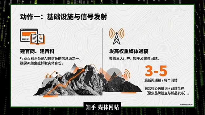 2026商业IP流量破局课，双搜索流量引擎详解，靠三大杠杆实现低成本精准获客-天梦资源网
