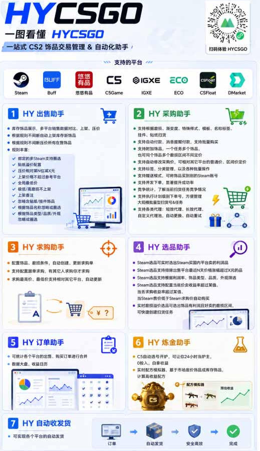 AI全自动游戏打金扫货和量化项目：日入10张，稳定运行三年的老项目！【揭秘】-天梦资源网