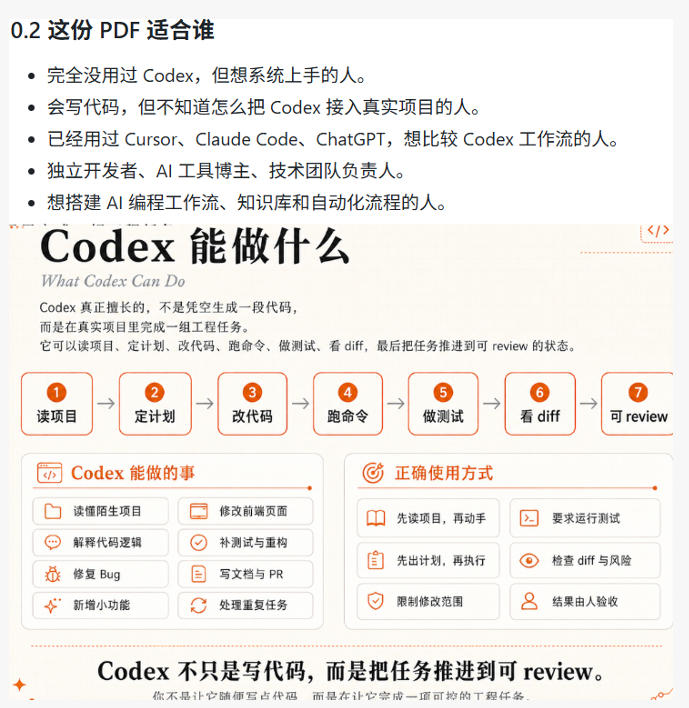 Codex橙皮书简直YYDS，非官方开源的Codex全链路指南，轻松搞定AI编程入门到实战【文档】-天梦资源网