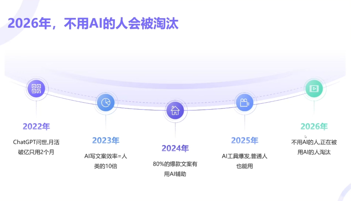 小乔老师·2026AI新模式短视频IP训练营(更新)-天梦资源网
