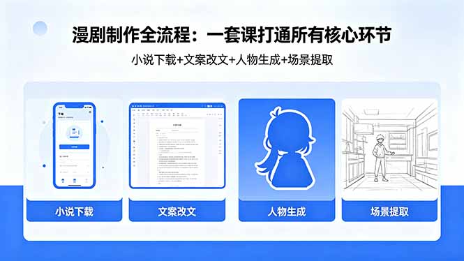 漫剧制作全流程：小说下载+文案改文+人物生成+场景提取：一套课打通漫剧制作所有核心环节-天梦资源网