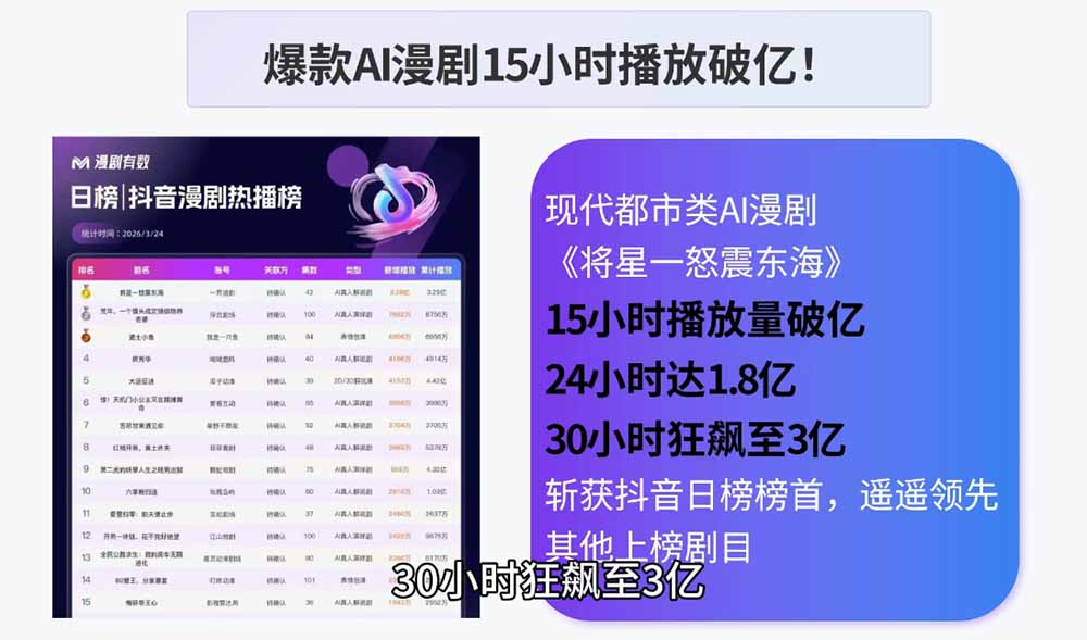 AI漫剧制作实战课程：剧本撰写+角色场景+分镜+图生视频，从工具学习到落地实操-天梦资源网