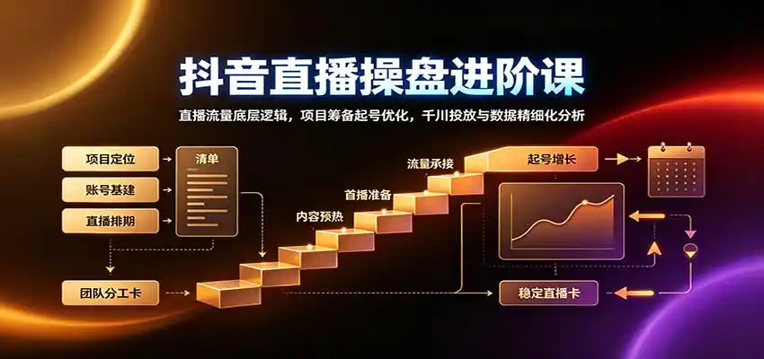 抖音直播操盘进阶课：直播流量底层逻辑，项目筹备起号优化，千川投放与数据精细化分析-天梦资源网
