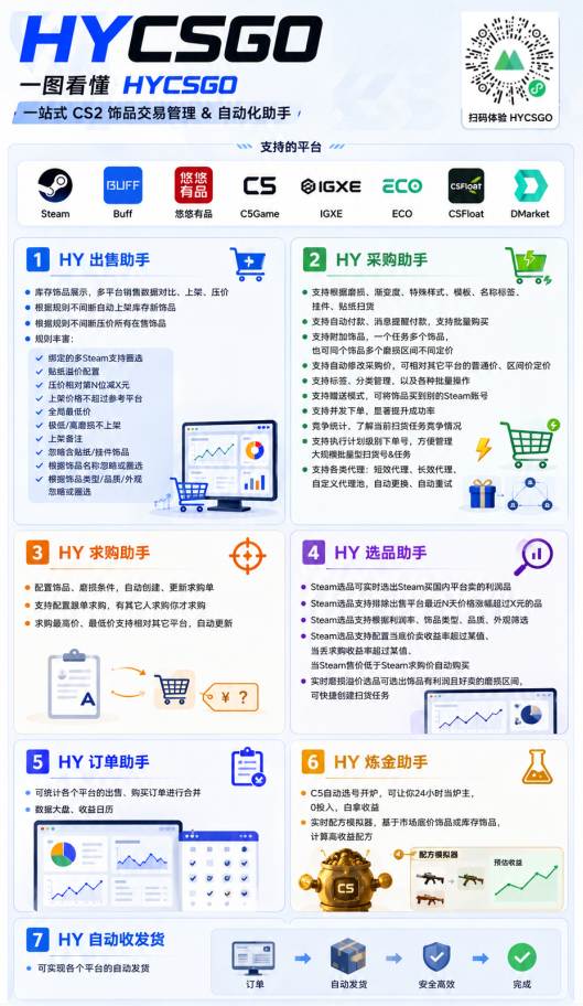 全程自动搬砖，项目长期稳定，宝妈上班族既能兼职增收！-天梦资源网