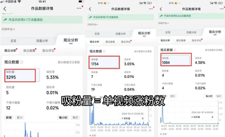 苗子起号涨粉实战变现训练营，多类目零基础爆款起号、精准起号节奏、新手稳涨粉可落地变现全课-天梦资源网