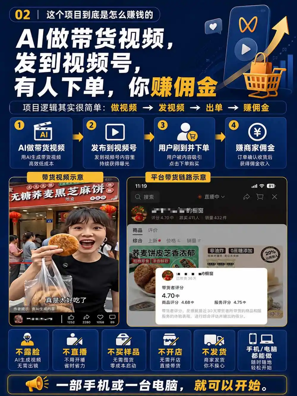 图片[4]-2026视频号AI爆品带货训练营-9月开课｜不露脸不直播，AI做视频发视频号，有人下单，你赚佣金，轻松单日佣金1000+-天梦资源网