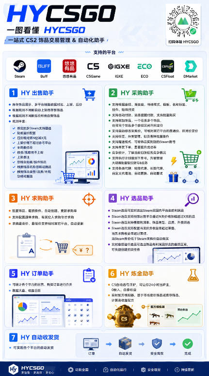 0基础实现全自动游戏变现，日入1k+，小白直接上手搞钱！【揭秘】-天梦资源网
