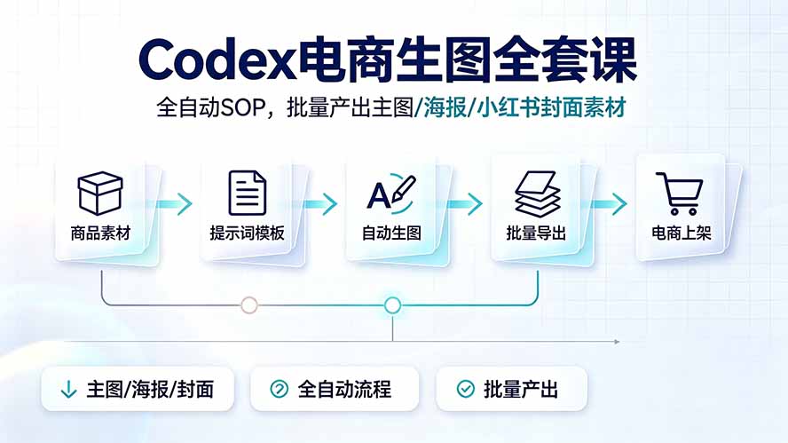 Codex电商生图全套课｜全自动SOP，批量产出主图/海报/小红书封面素材-天梦资源网