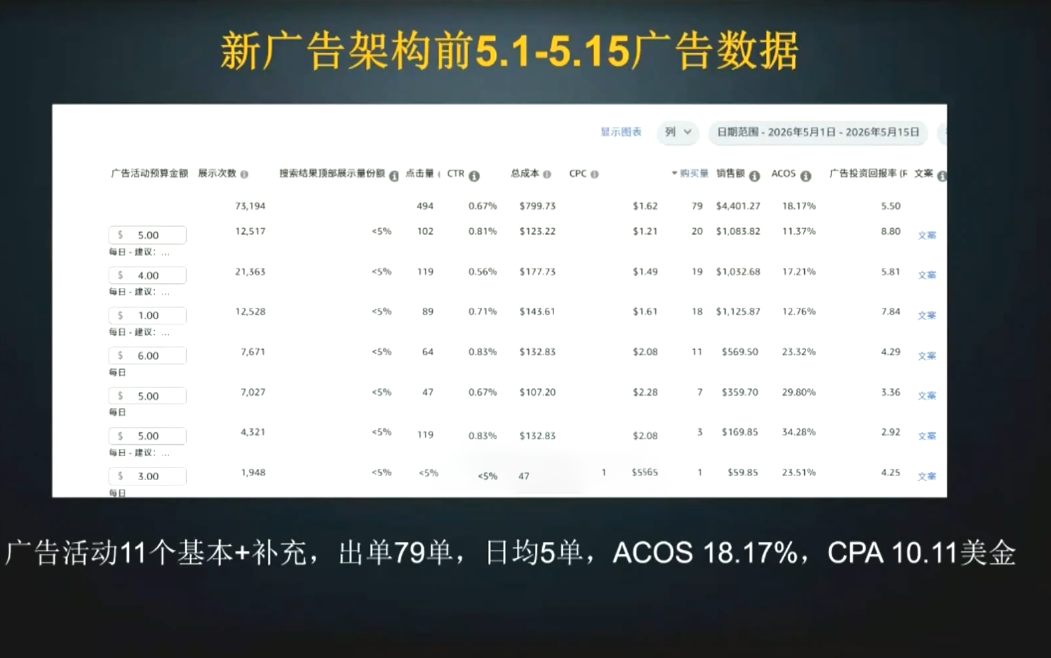 skyla·亚马逊运营实战课(更新7月)-天梦资源网