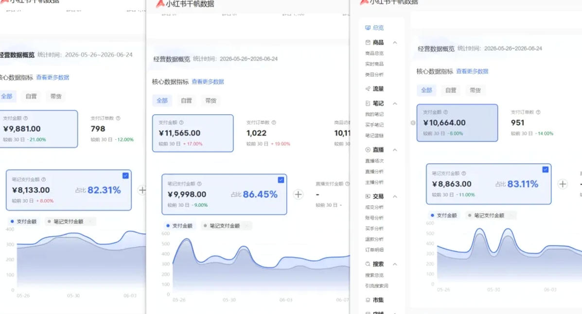 小红书虚拟矩阵5.0：AI原创虚拟品+4带1自动化AI发笔记+测款怼款双模式(可工作室放大)-天梦资源网