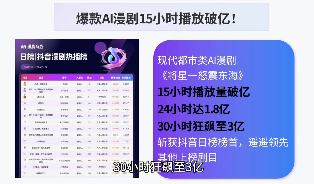 AI漫剧零基础入门-天梦资源网