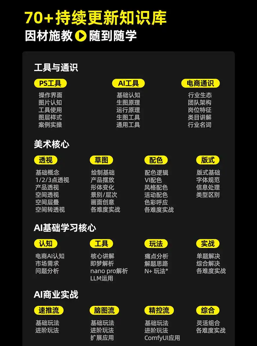 图片[3]-电商头等舱AI设计全能进阶2026新课：PS+即梦+Nano Banana+ComfyUI，从产品精修到详情页全案设计-天梦资源网