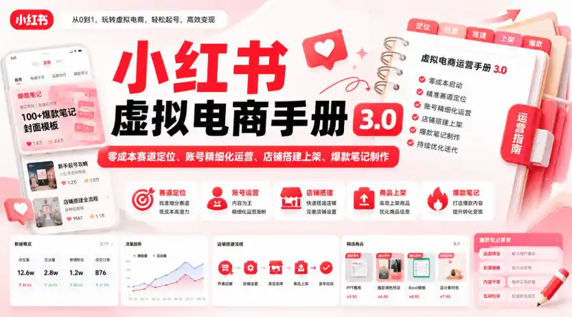 小红书虚拟电商手册3.0，零成本赛道定位、账号精细化运营、店铺搭建上架、爆款笔记制作-天梦资源网