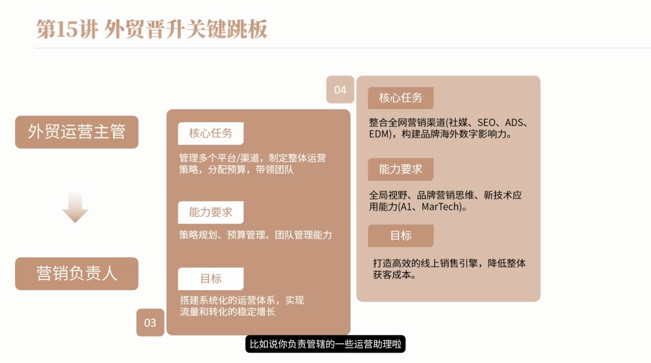 冰冰老师·2026新手外贸入行必修课-天梦资源网