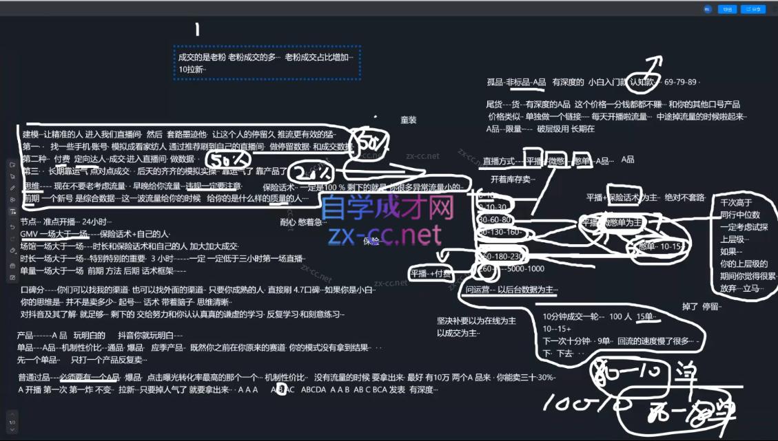 猴帝1600线上课(更新7月)-天梦资源网