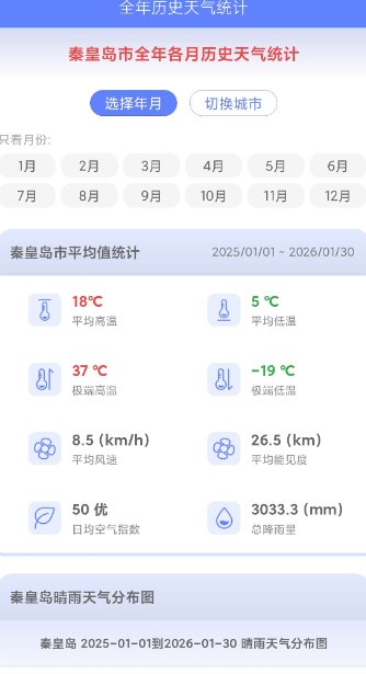 千问天气1.2.30清爽版-天梦资源网