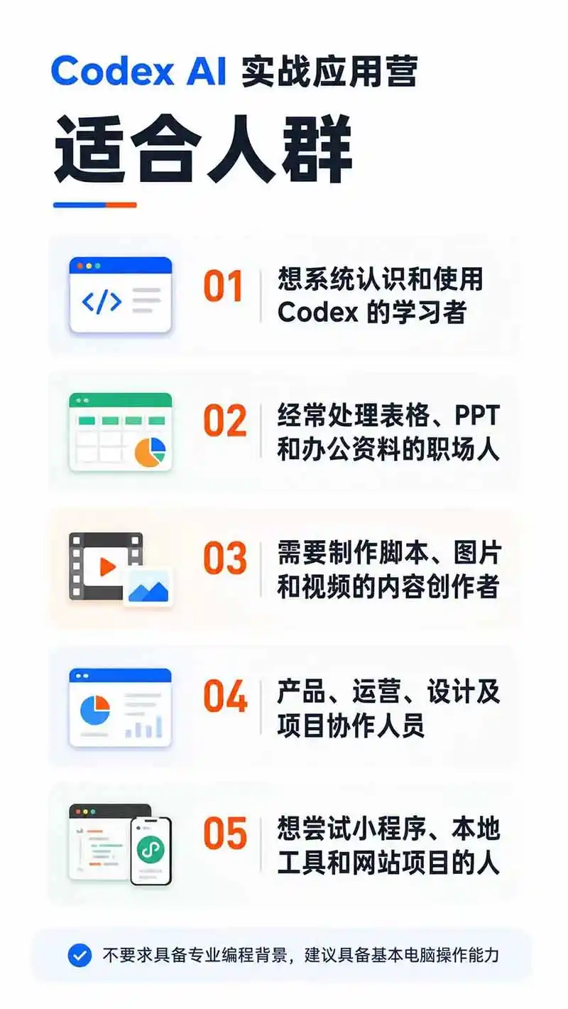 图片[2]-Codex AI实战应用营从工具到项目交付；五大阶段二十章内容案例实操为主线，系统掌握Codex全栈实战能力-天梦资源网