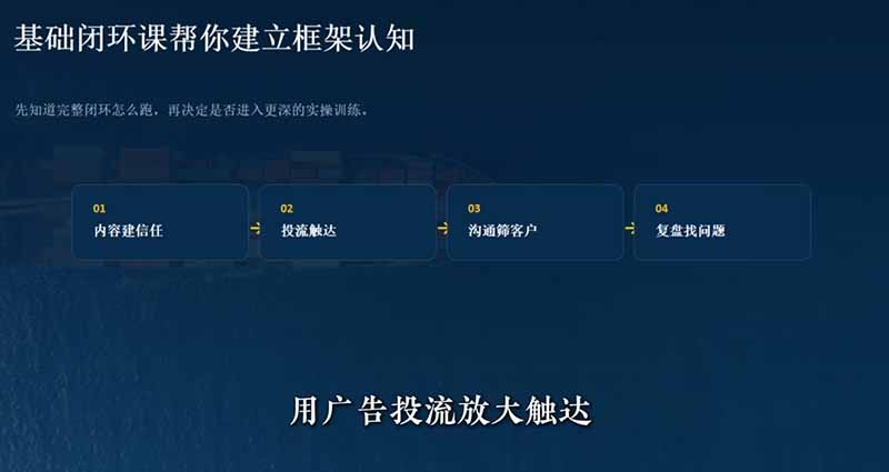 外贸获客｜社媒闭环实战·Facebook&TikTok运营全攻略，从账号搭建到成交转化一站式落地教学-天梦资源网
