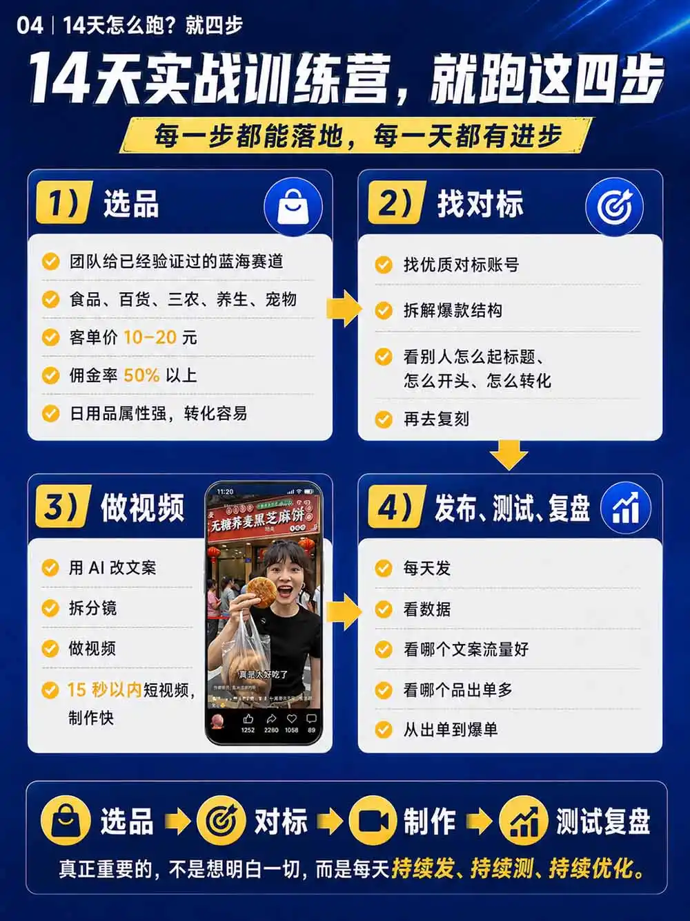 图片[6]-2026视频号AI爆品带货训练营-9月开课｜不露脸不直播，AI做视频发视频号，有人下单，你赚佣金，轻松单日佣金1000+-天梦资源网