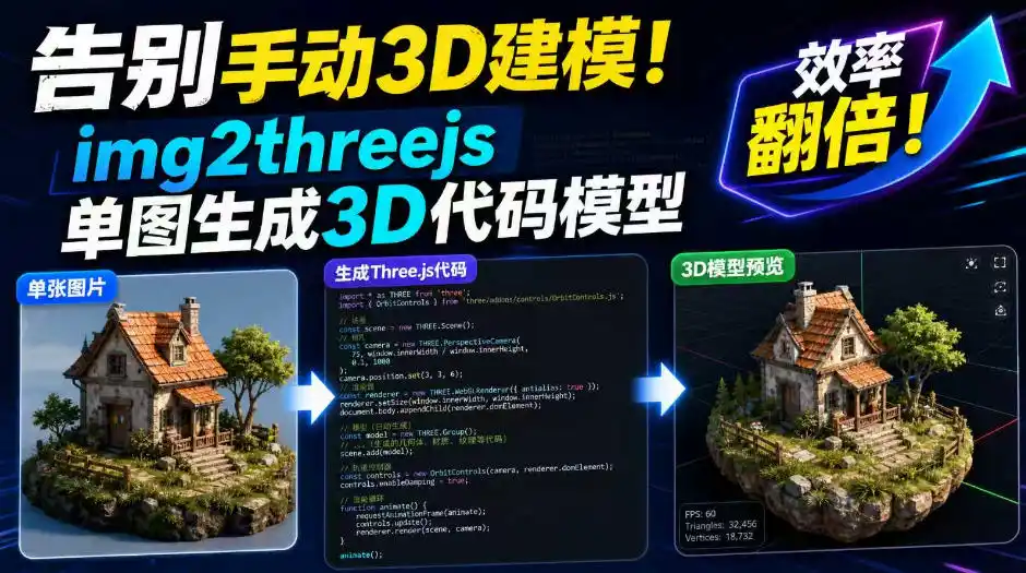 告别手动3D建模！img2threejs单图生成3D代码模型，效率翻倍！-天梦资源网