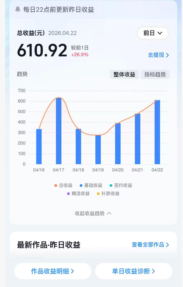 抖音24W粉丝博主的体验100种人生副本动画教学，赛道新颖，流量大，涨粉快，可进创作者伙伴计划-天梦资源网
