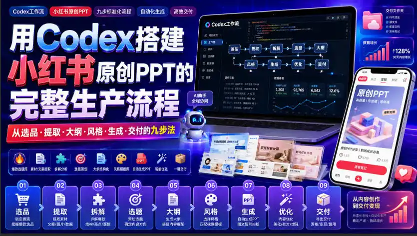 用Codex搭建小红书原创PPT的完整生产流程，从选品·提取·大纲·风格·生成·交付的九步法-天梦资源网