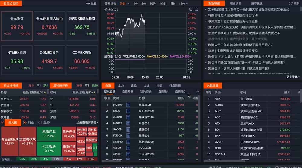 2026期货操盘手专属课程-更新7月11，每日实时行情复盘，适配短线玩家打造成熟交易模式-天梦资源网