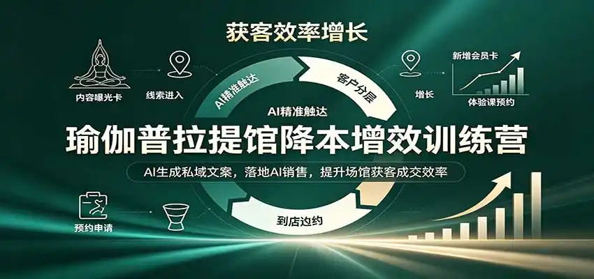 瑜伽普拉提馆降本增效训练营：AI生成私域文案，落地AI销售，提升场馆获客成交效率-天梦资源网