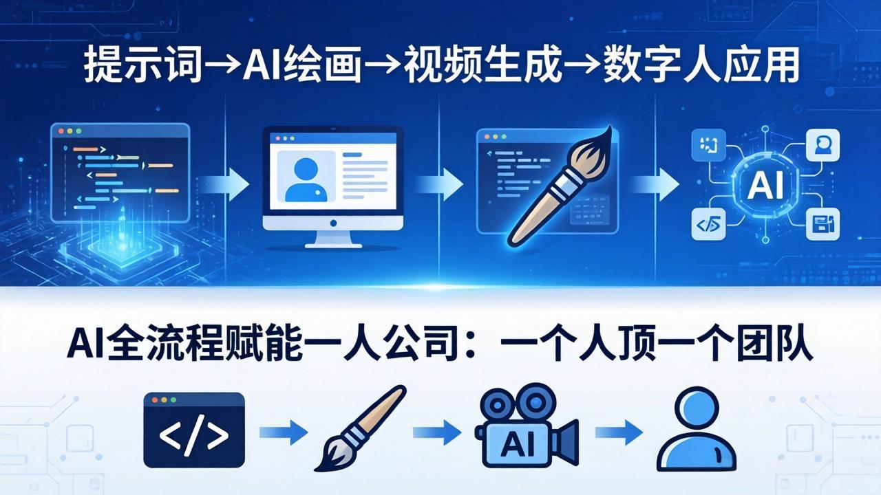 AI全流程赋能一人公司：提示词、绘画、视频、数字人、编程，一个人顶一个团队-天梦资源网