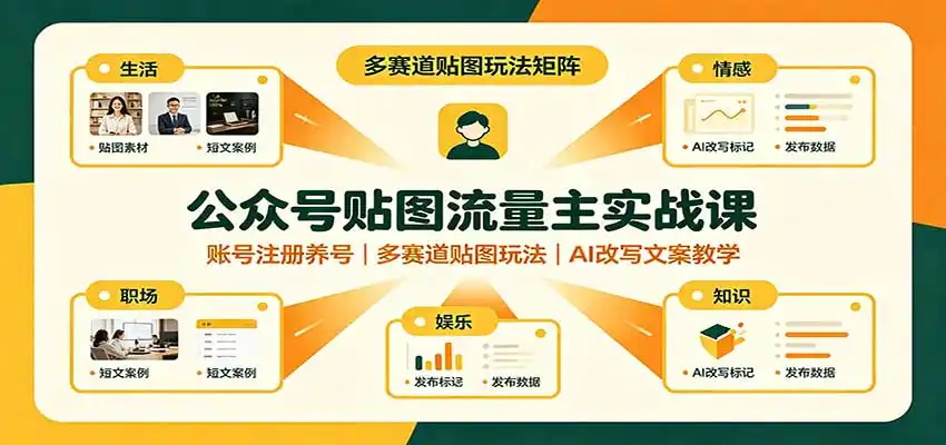 公众号贴图流量主实战课：账号注册养号，多赛道贴图玩法，AI改写文案教学-天梦资源网