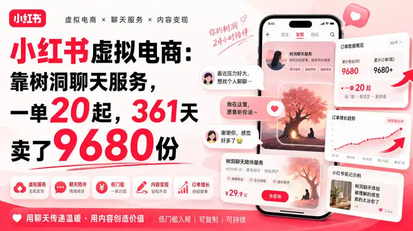 小红书虚拟电商：靠树洞聊天服务，一单20起，361天卖了9680份-天梦资源网
