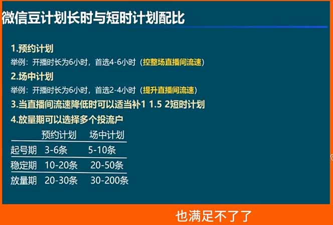 视频号付费投流实战课-5月：控成本还是放量？投成交还是ROI？核心决策逻辑全拆解-天梦资源网