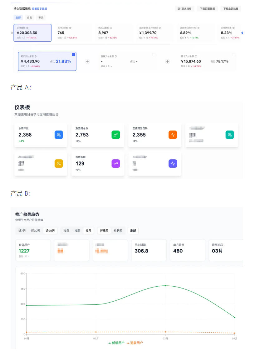 AI产品实战变现课，不用懂代码，30天做出一个能賺钱的小产品，打造个人长期AI副业资产-天梦资源网