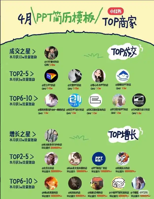 图片[1]-小红书虚拟产品14天实战变现营-第7期：需求挖掘×AI+Skill原创×产品矩阵×内容笔记×一人公司进阶×全链路-天梦资源网