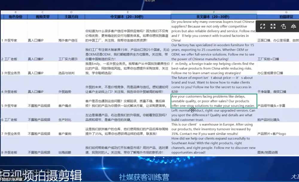 外贸人海外获客专属课程-更新6月，讲解社媒账号运营AI矩阵玩法，社群实时答疑助力开发海外客户-天梦资源网