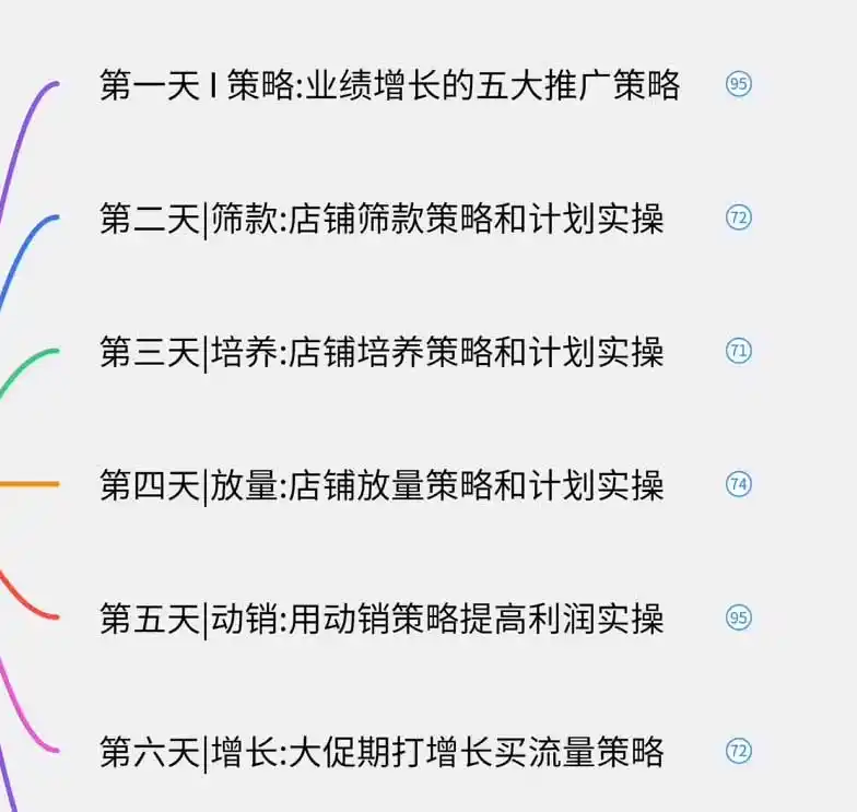 图片[1]-淘宝高阶运营私家课(更新26年-天梦资源网