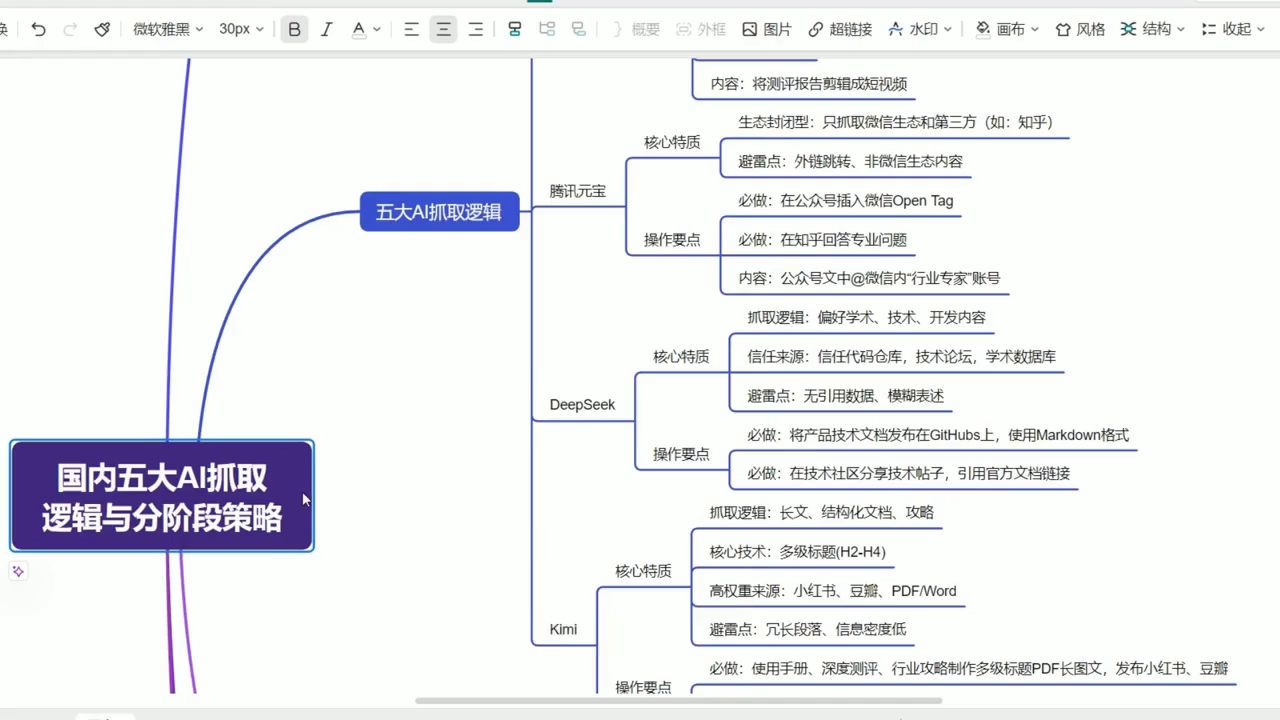 陆老师·GEO生成引擎优化实战课-天梦资源网