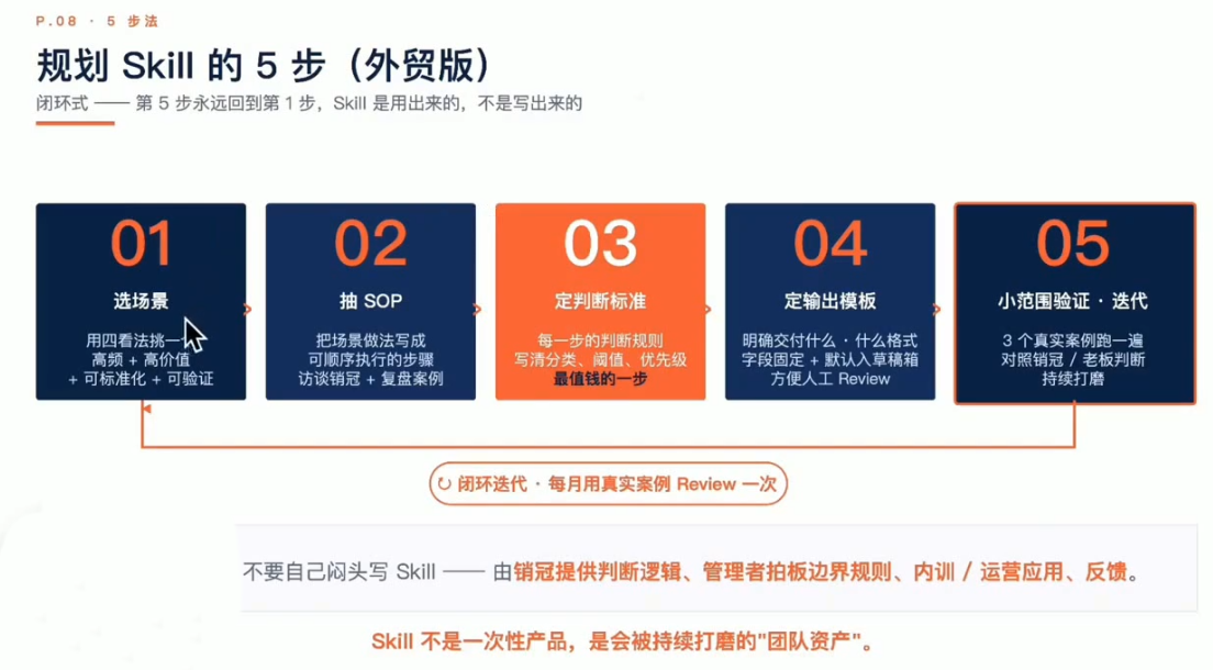铭超老师·AccioWork外贸Agent应用实战-天梦资源网