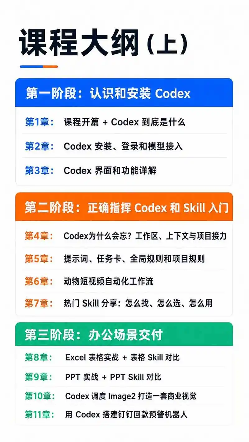 图片[3]-Codex AI实战应用营从工具到项目交付；五大阶段二十章内容案例实操为主线，系统掌握Codex全栈实战能力-天梦资源网
