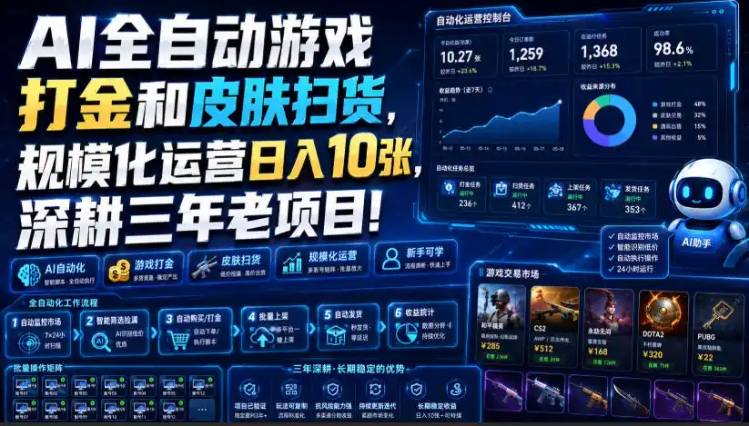 AI全自动游戏打金和皮肤扫货，规模化运营日入10张，深耕三年老项目！【揭秘】-天梦资源网