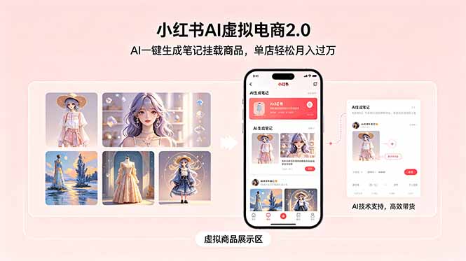 小红书AI虚拟电商2.0，AI一键生成笔记挂载商品，单店轻松月入过万-天梦资源网