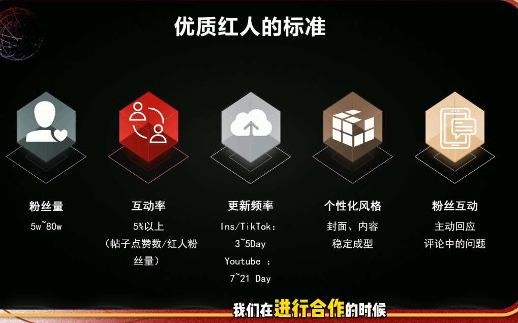 Dennis老师·2026海外红人营销实理论课-天梦资源网
