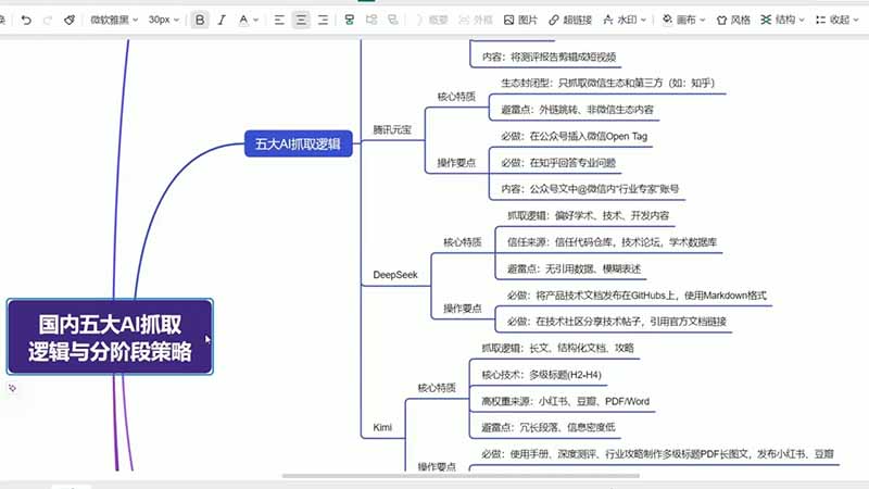GEO生成引擎优化实战课：文心一言｜豆包｜DeepSeek｜AI收录抓取｜品牌电商优化全套落地实操教学-天梦资源网